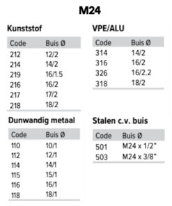 Alternative view of Jaga aansluitset 11 met AC thermostaatknop (16 x 2 mm) - 1/2" M24 Wandaansluiting Pro set